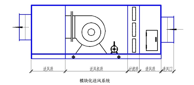 喷漆室送风系统